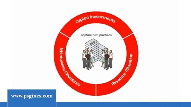 Primavera Software for Oil and Gas - Primavera P6 Energy Contractors смотреть онлайн