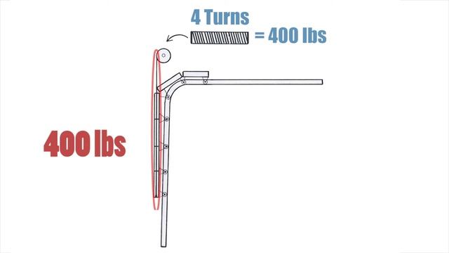 Introduction to Torsion Spring Counterbalance смотреть онлайн