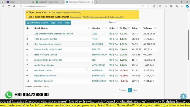 Camarilla R4 Scanner for google sheet Intraday. смотреть онлайн