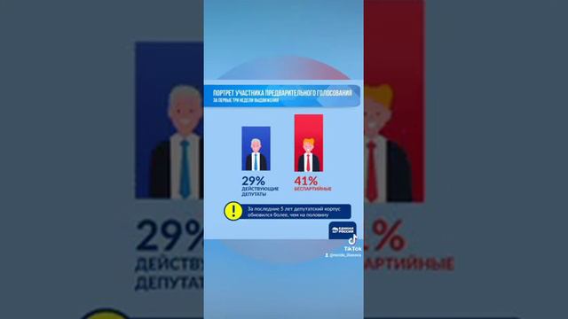 Предварительное голосование. смотреть онлайн