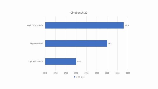 OLOy RAM Review and Test! смотреть онлайн