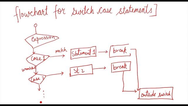 Switch Case Control Statements In C: C Tutorial In Hindi #11 смотреть онлайн