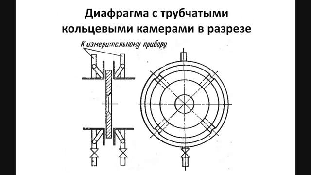 Стандартная диафрагма смотреть онлайн