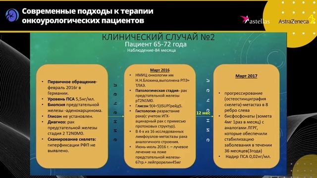 Современные подходы к терапии онкоурологических пациентов смотреть онлайн