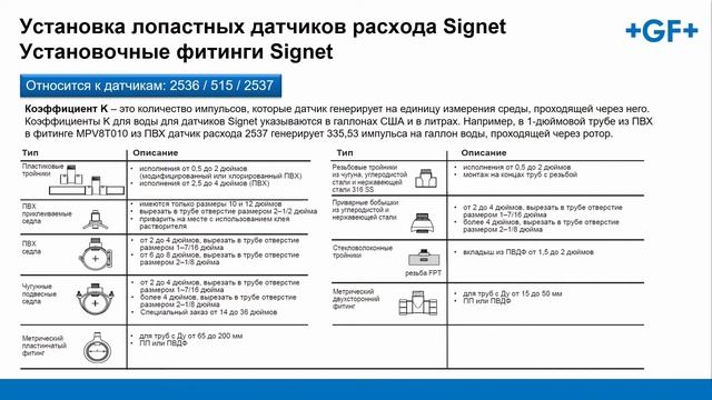1.2 Основные требования к монтажу датчиков расхода смотреть онлайн