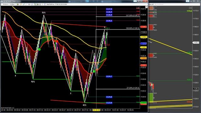 E-Mini Russell Futures Supply and Demand Zone Trading; SchoolOfTrade.com смотреть онлайн
