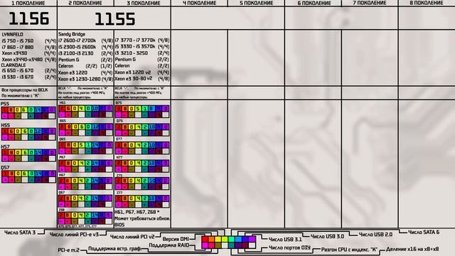 Процессоры и чипсеты intel 1 8 поколений смотреть онлайн