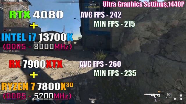 RTX 4080 + INTEL I7 13700K (DDR5 - 8000MHz) Vs RX 7900XTX + RYZEN 7 7800X3D (DDR5 - 5200MHz) ||