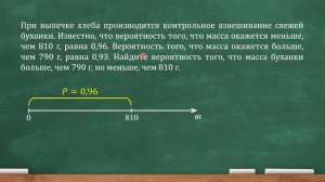 При выпечке хлеба производится контрольное взвешивание свежей буханки. Известно, что вероятность...
