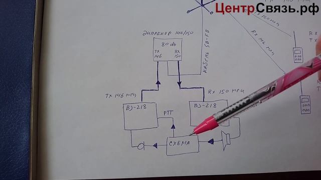 Самодельный ретранслятор VHF часть 1 смотреть онлайн
