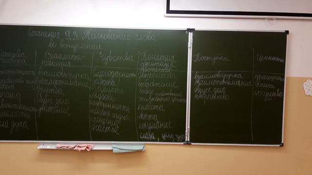 Готовимся к сочинению ОГЭ смотреть онлайн