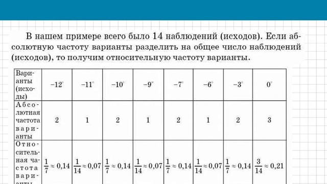Абсолютная частота и относительная частота Таблица частот смотреть онлайн