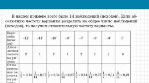 Абсолютная частота и относительная частота  Таблица частот