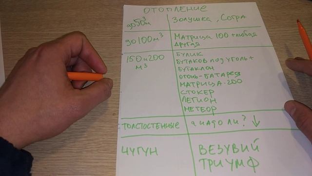 ИМХО: Идеальная ассортиментная матрица печного магазина, для среднего класса (дачников) (2017год) смотреть онлайн