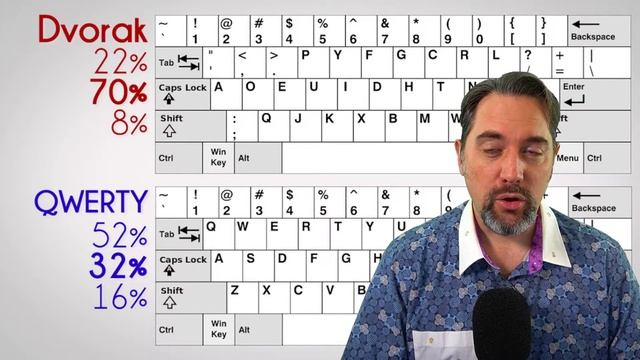 Introduction to Touch Typing смотреть онлайн