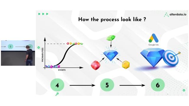 GameCamp Light #9 - Ups and downs in User Acquisition (Alterdata.io) смотреть онлайн