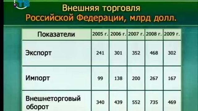 Экономика. Передача 10. Место России в мировой экономике смотреть онлайн