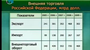 Экономика. Передача 10. Место России в мировой экономике