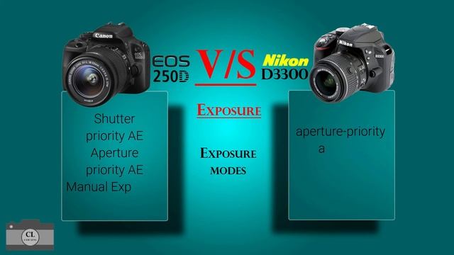 Canon EOS 250D VS Nikon D3300 смотреть онлайн