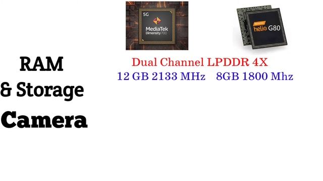 Mediatek dimensity 700 vs Mediatek helio G80 | Which is better ? | Helio G80 vs Dimensity 700 смотреть онлайн