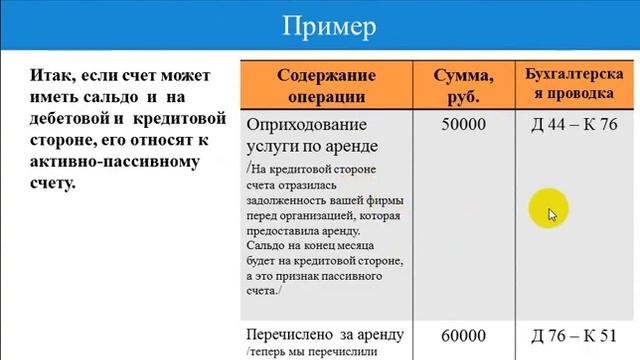 Бухгалтерский счет.Корреспонденция счетов.Двойная запись