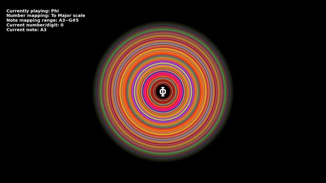 Music of the Golden Ratio in A major : a happy melody of Φ (1000 digits of Φ phi | matplotlib) смотреть онлайн