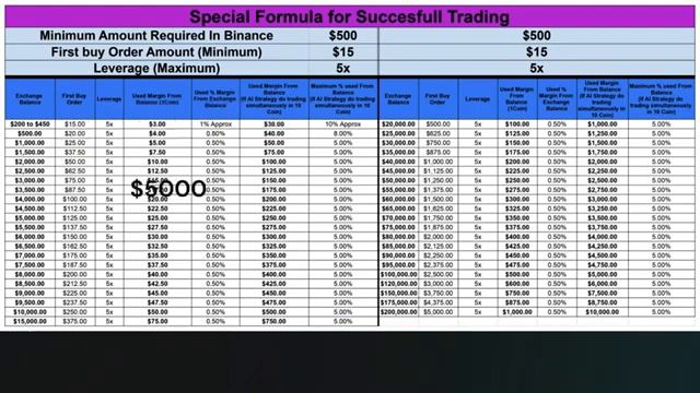 Latest Binance Certified TradingBot (Olympus Bot) Capital in Binance, Steps by steps Guide, see Det смотреть онлайн