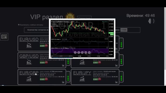 IqOption Обзор VIP Аккаунт на сайте Option Signal Ru
