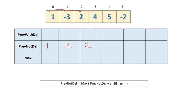 Leetcode 1186 | Maximum Subarray Sum with One Deletion смотреть онлайн