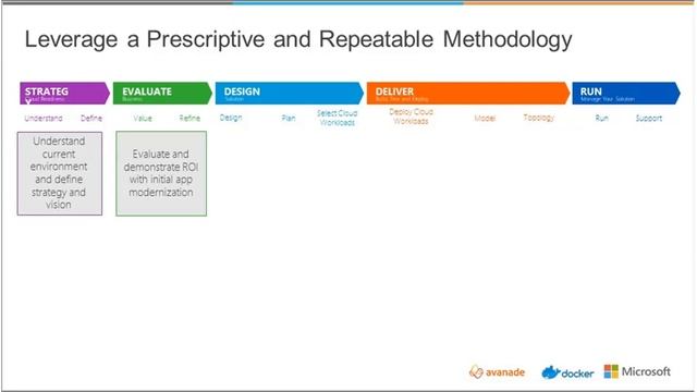 Better, Faster, Cheaper Apps with Containers and Cloud смотреть онлайн