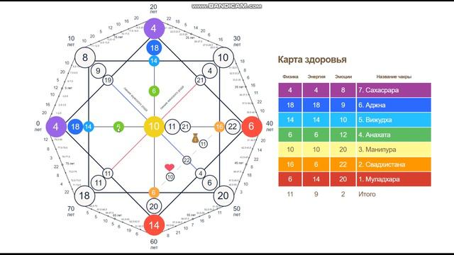 Расчет причин лишнего веса по МАТРИЦЕ ДУШИ смотреть онлайн