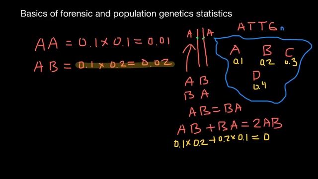Basics of forensics and population genetics statistics смотреть онлайн