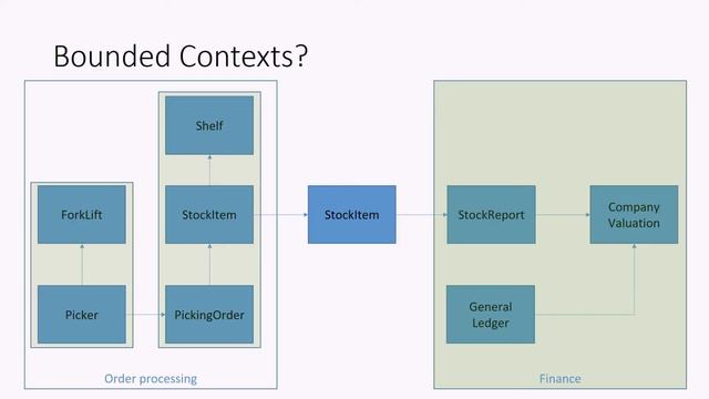 Dive deep into Azure Container Service смотреть онлайн