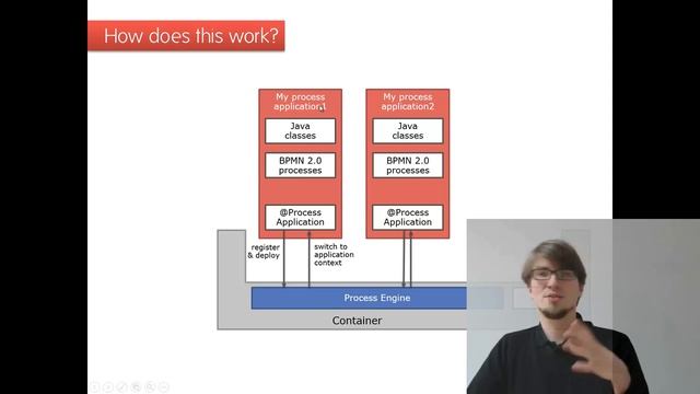 3 Architecture - Camunda BPM смотреть онлайн