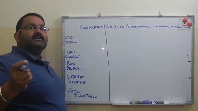 CRUD Matrix in analysis and design of Information system explained with example смотреть онлайн