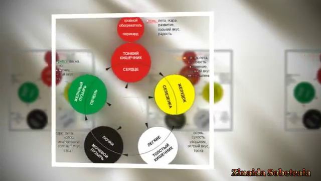 Как каждый легко может сделать... смотреть онлайн