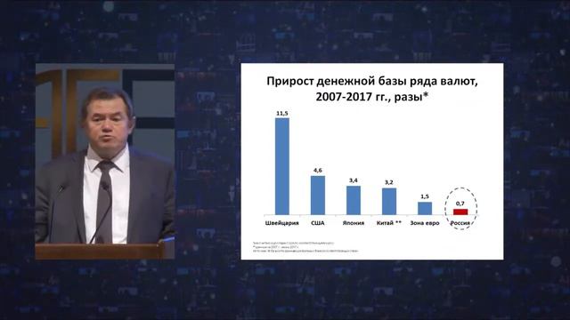 С Ю Глазьев Методология опережающего развития экономики: России смотреть онлайн