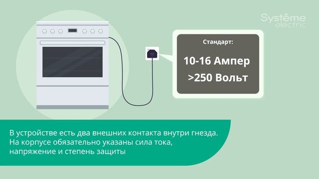 Розетки с заземлением смотреть онлайн