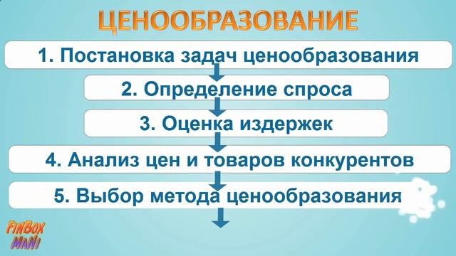 Основные этапы и основы ценообразования смотреть онлайн