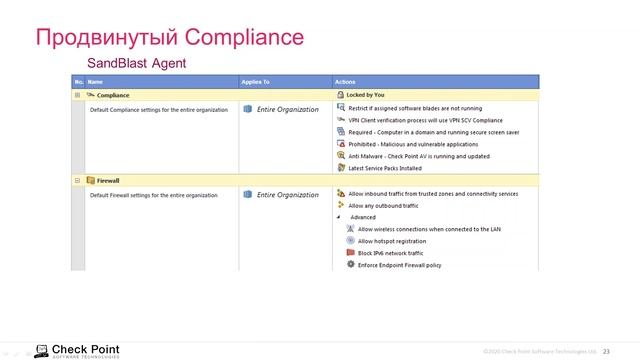 Вебинар от SoftwareONE: Варианты удаленного доступа компании Check Point смотреть онлайн