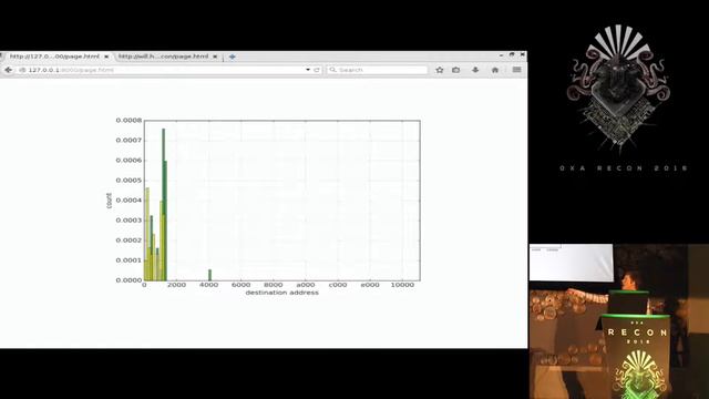 REcon 2016 - Black box reverse engineering for unknown custom instruction sets (David Carne) смотреть онлайн