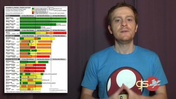 Что лучше Android или iOS..?!