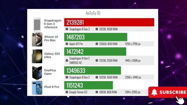 Unveiling Samsung Galaxy S24 Ultra: The Ultimate Apple Challenger! смотреть онлайн