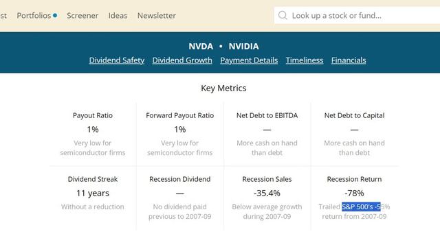 Is It Too Late To BUY NVIDIA Stock? | NVDA Stock Analysis! |