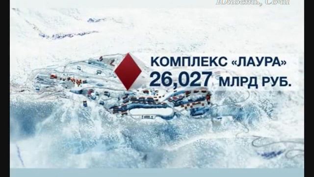 Олимпиада 2014 в цифрах Экономика смотреть онлайн