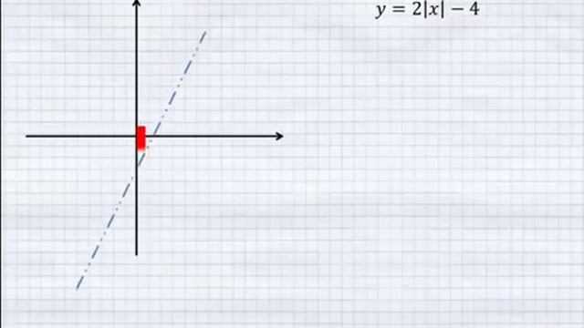 График функции с модулем смотреть онлайн