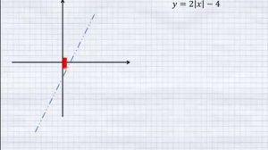 График функции с модулем