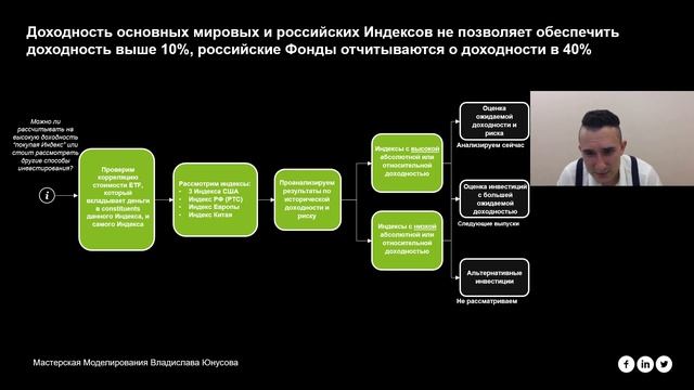 Мастерская моделирования Владислава Юнусова. Вводное видео и анализ доходности индексов смотреть онлайн
