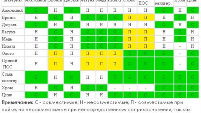 Причины появления ржавчины смотреть онлайн
