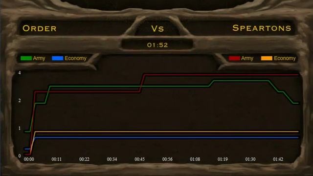 Stick War 2 hacked-Part 1 смотреть онлайн